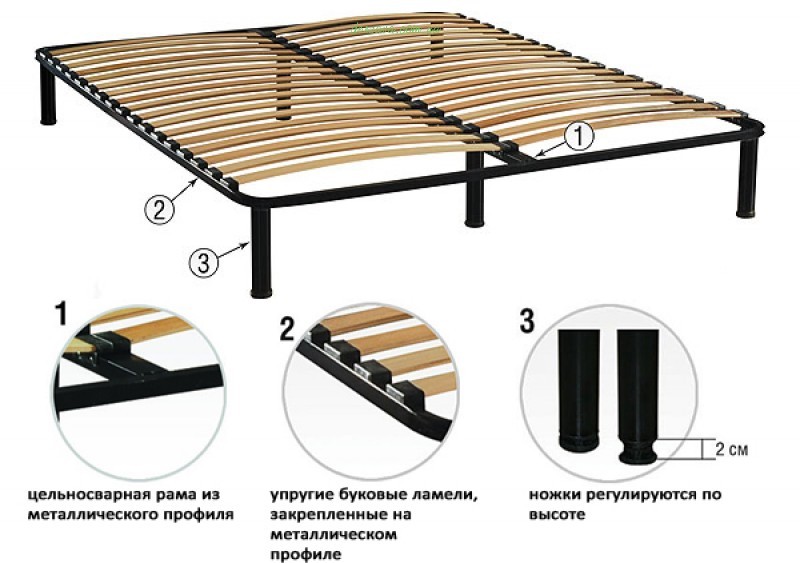 Леруа основание для кровати